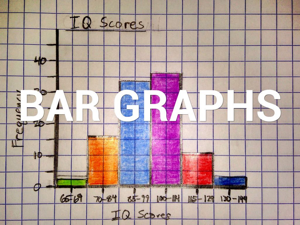 Bar graphs