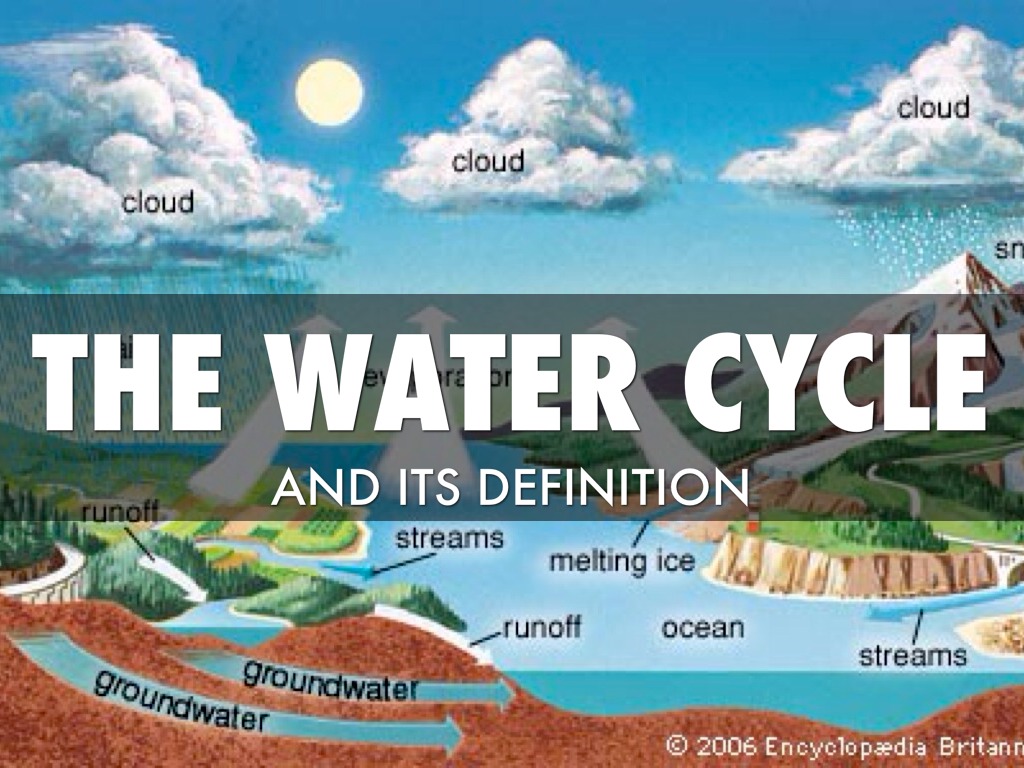 Water Cycle