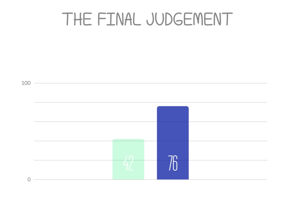 The Final Judgement 