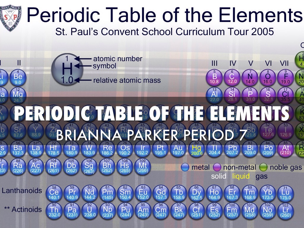 Periodic Table Of The Elements