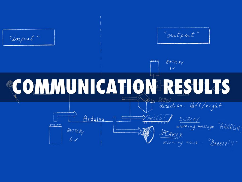 design process cummunication results