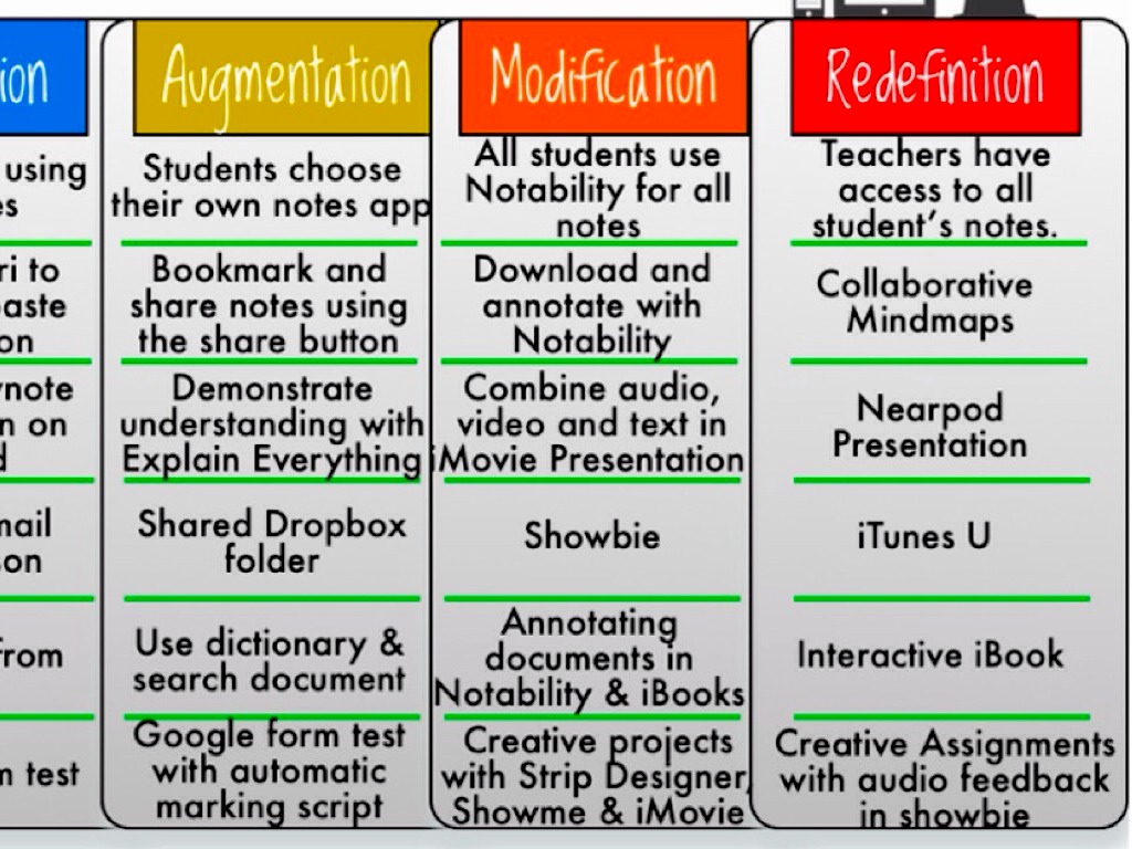Approach to selection. Модель activity. Модель activity. Value chain analysis. Mvp архитектура android.
