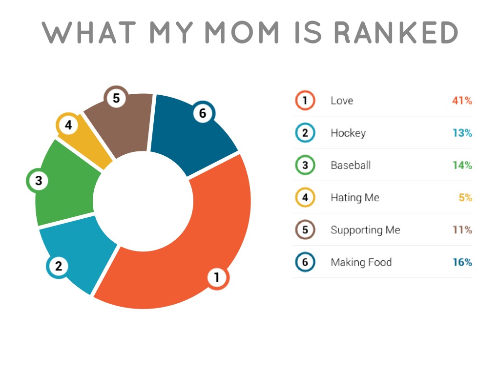 How Awesome Is My Mom