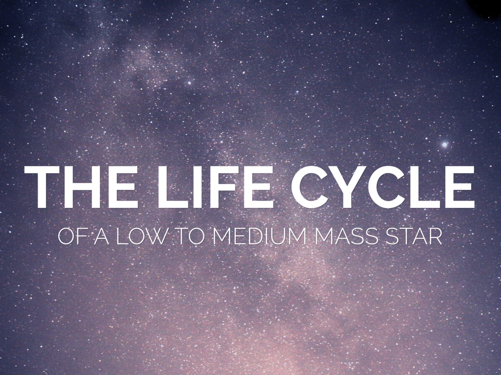 Copy of Untitled Haiku Deck