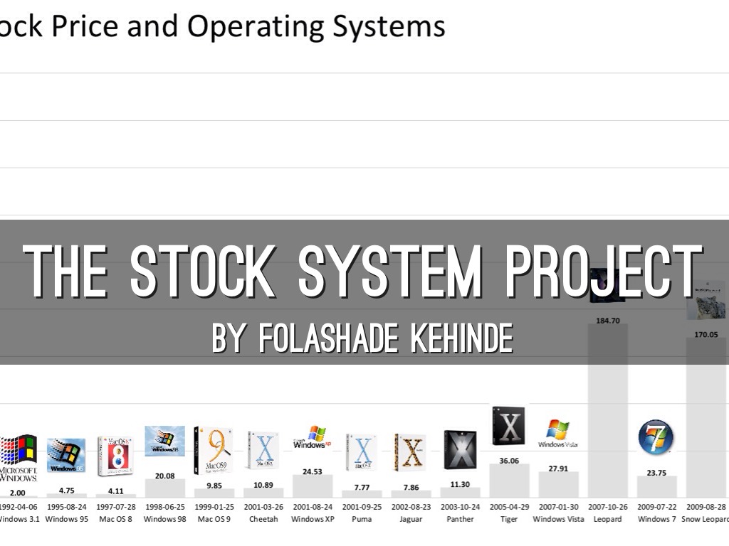 The Stock System Project