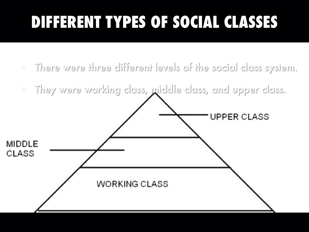 social class system