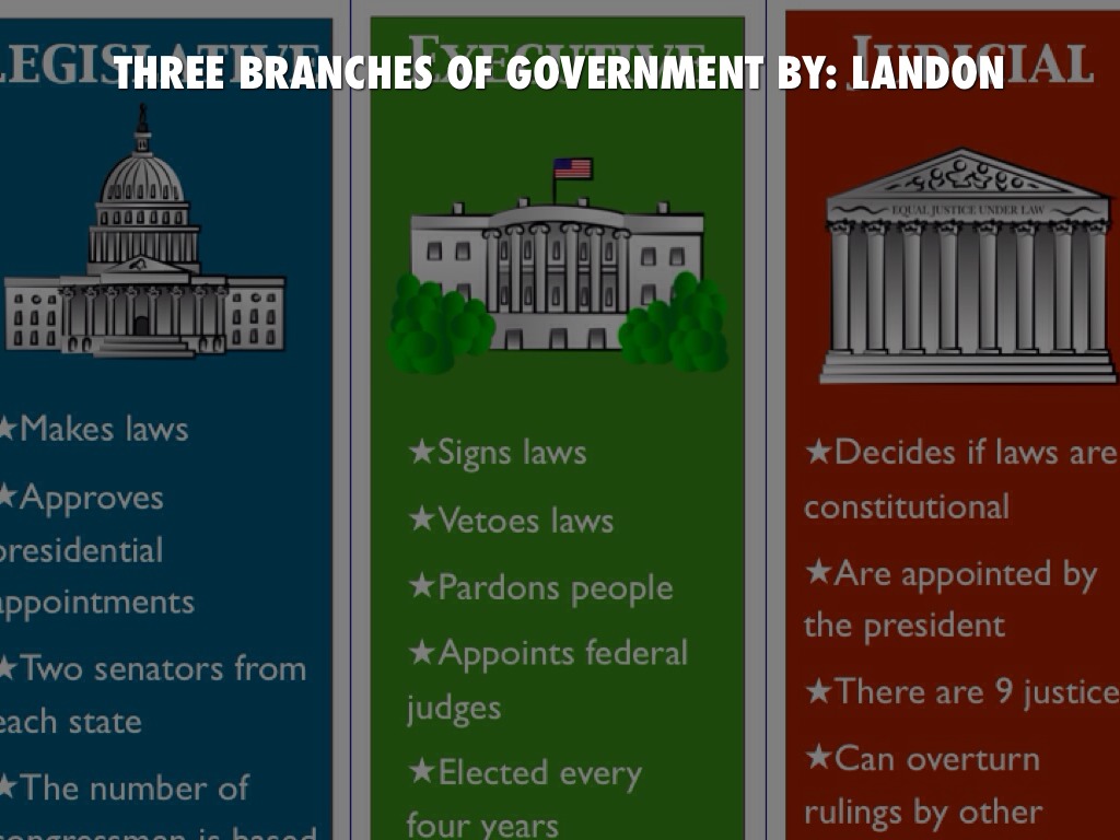 Three Branches Of Government By: Landon