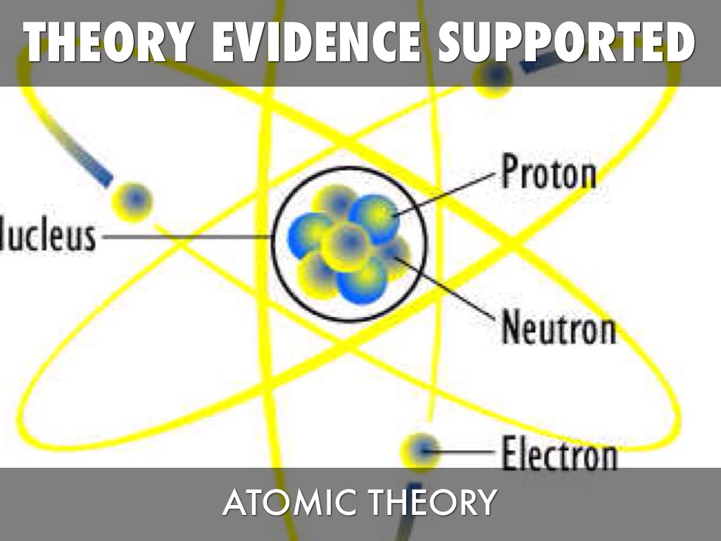 millikan atomic theory