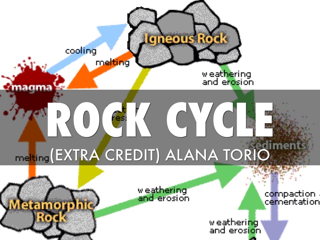 pumice in the rock cycle