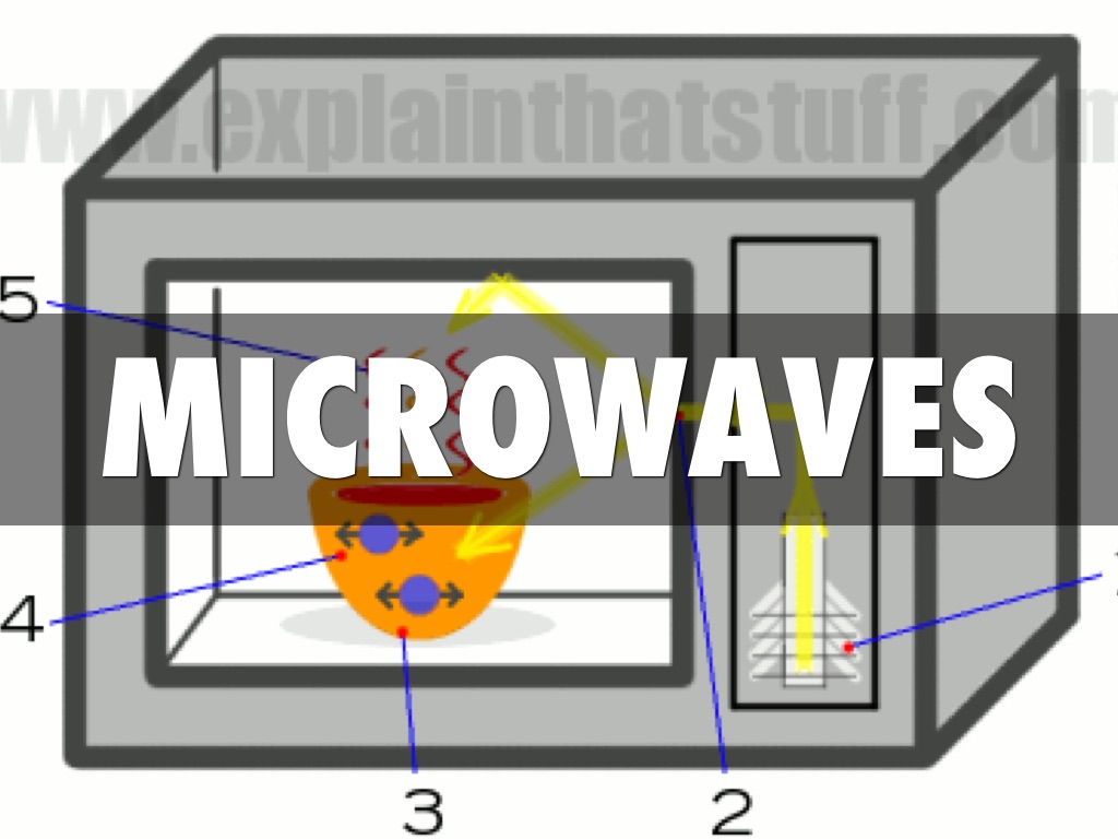 Microwaves by Bab Scott