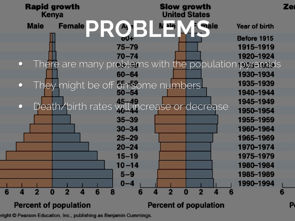 The Whole Is Greater Than The Sum Of Its Parts
