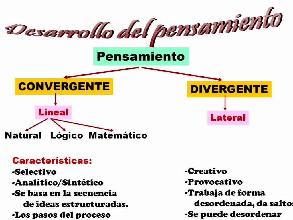 Pensamiento Divergente By Mari Paz