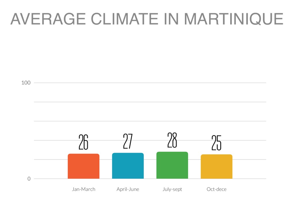 Climates by Rejan Anthony