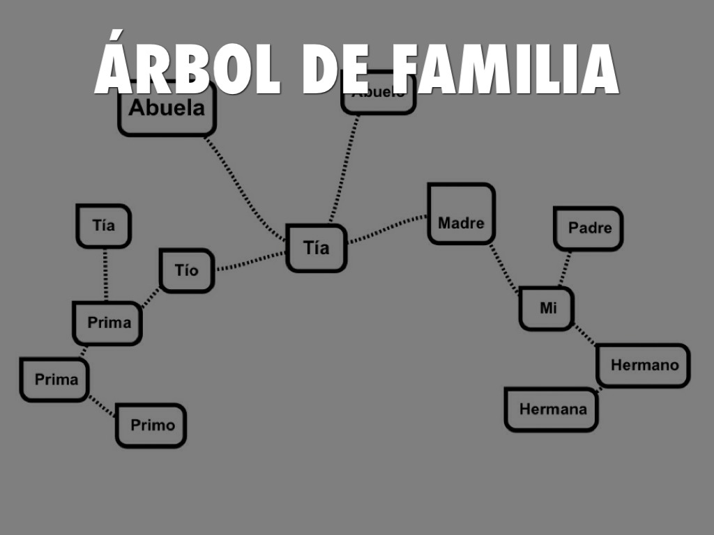 Matt familia Árbol