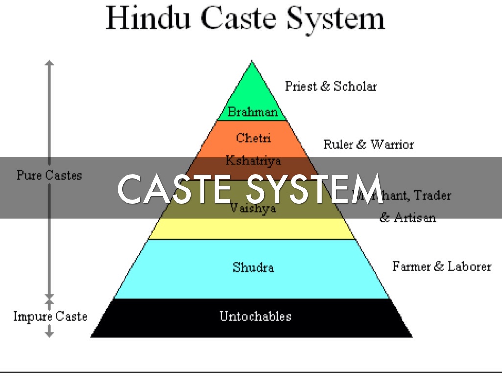 usa racial caste system