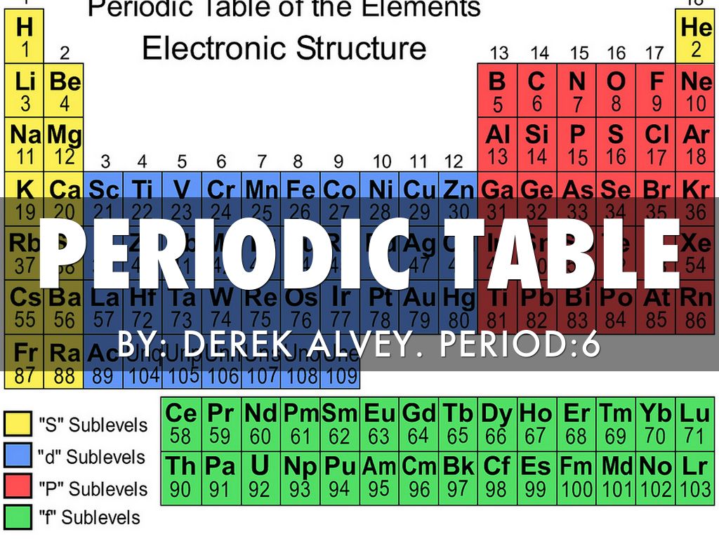 Periodic Table