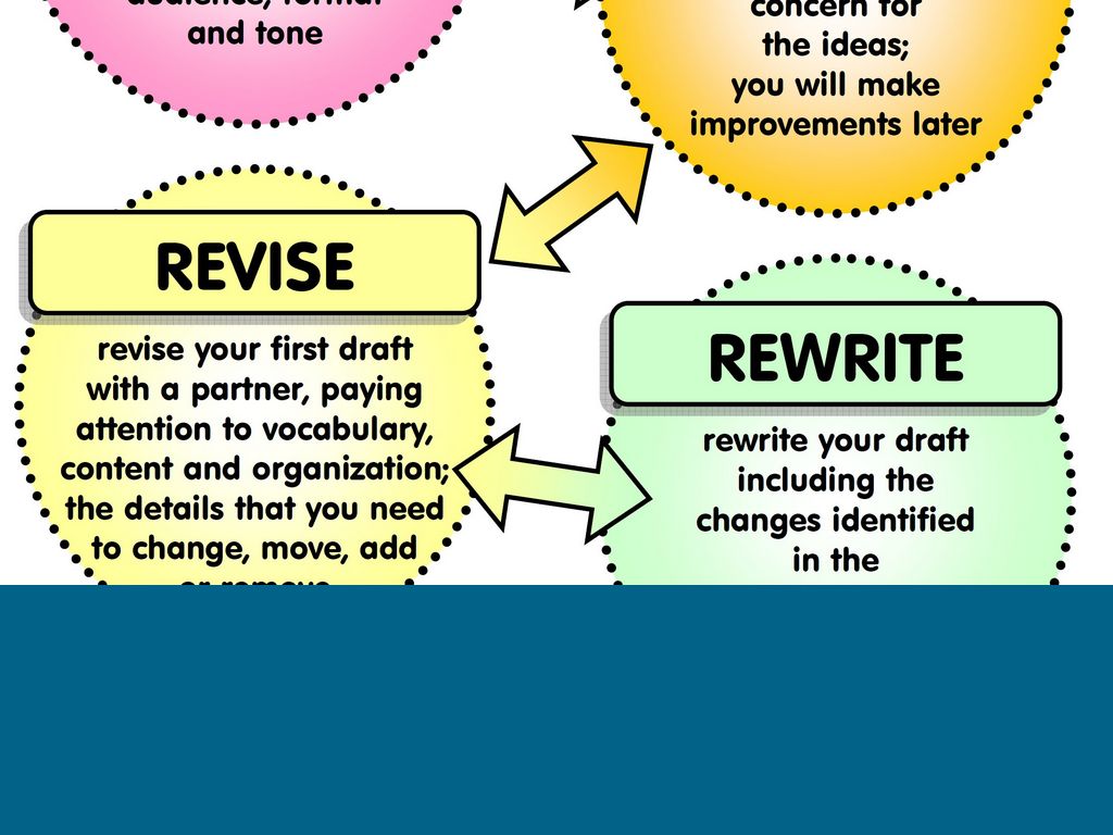Is based on the ideas. Is based on the ideas