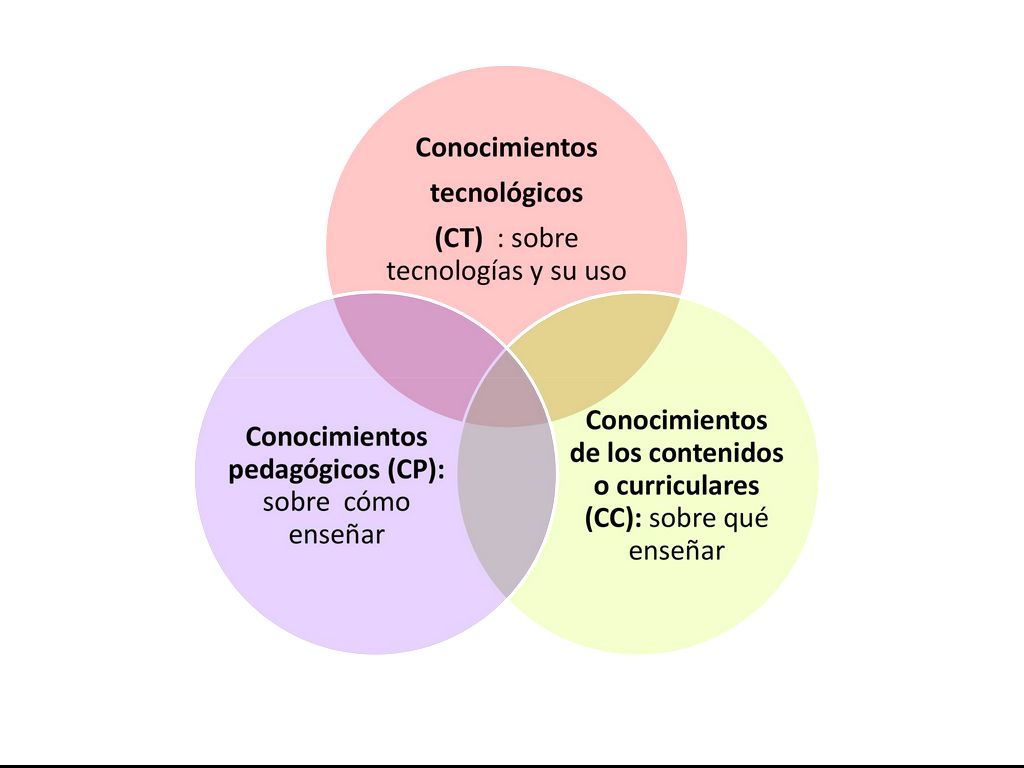 La perspectiva de Judi Harris sobre TPACK by Silvia