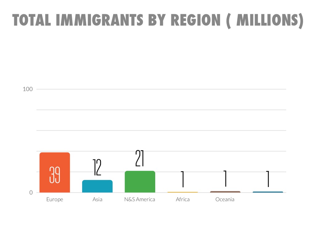 Elis Island Atharv K