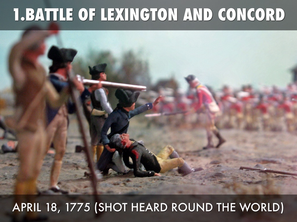 Battles & Outcomes/ Important Events