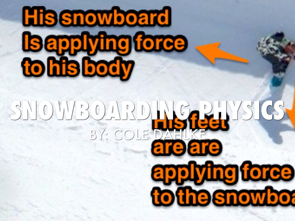 Snowboarding Physics