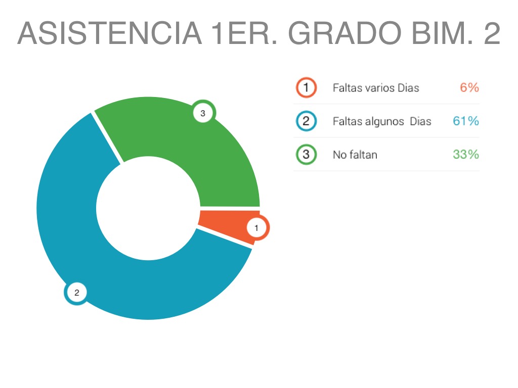 Gráficas Bimestre 2 CE 13-14