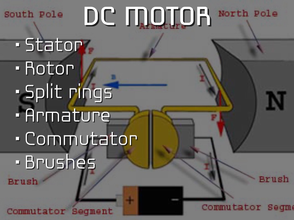 AC And DC Motors by Patrick Wicks