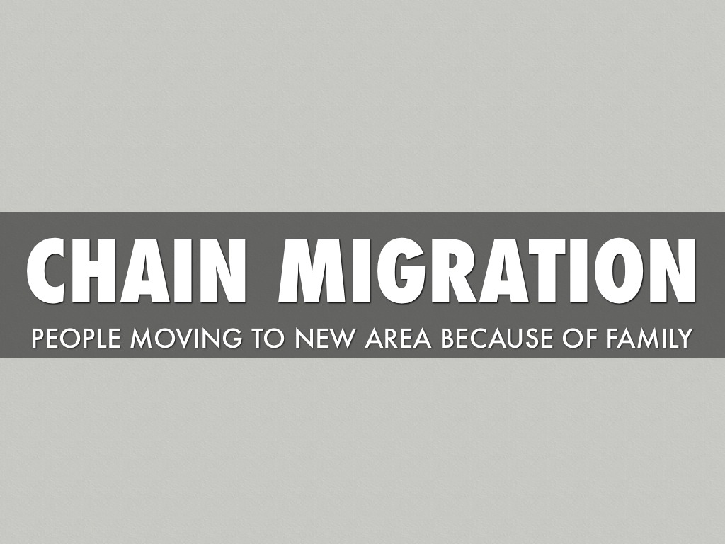 Migration Vocabulary