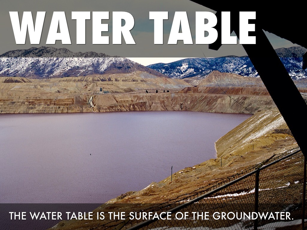 Water Cycle Vocab by Naima Osman