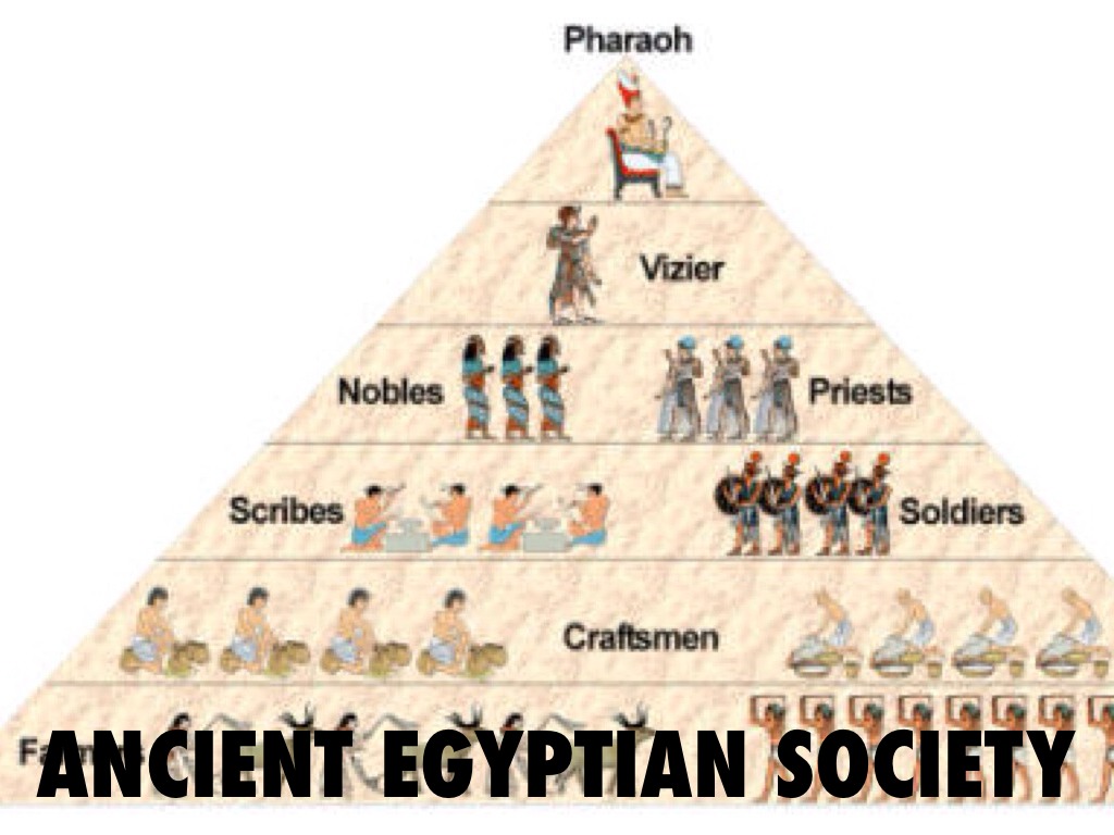 ancient egypt social classes ancient egypt legacy