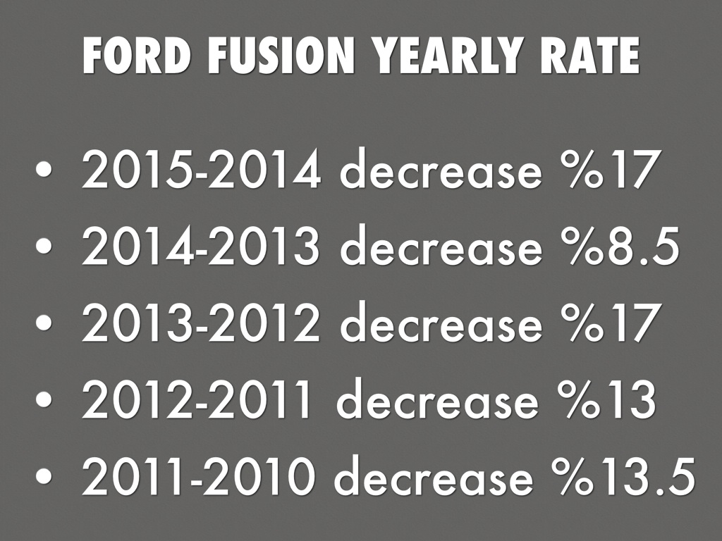 The Best Car Deal by Sanjana Kura