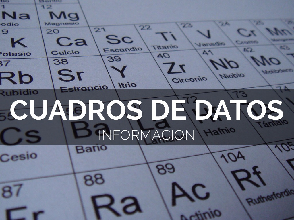 Cuadros De Datos