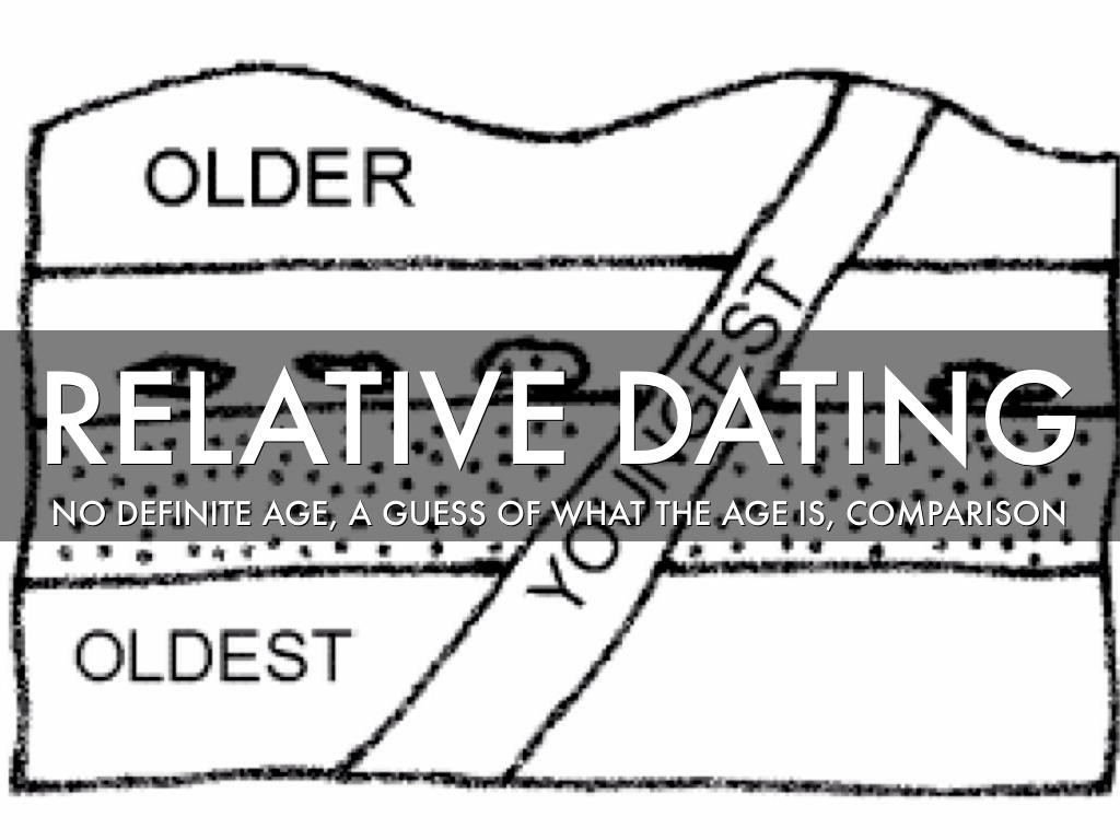 dating of rocks and fossils