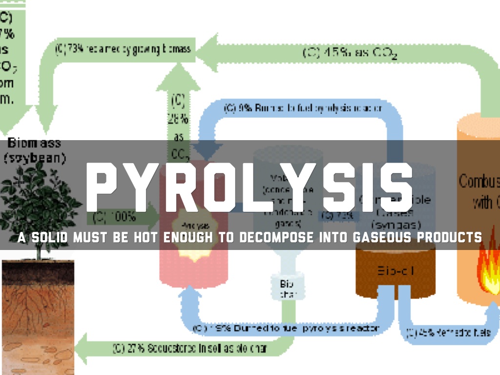 Fire Investigation by Lizzie Ocampo