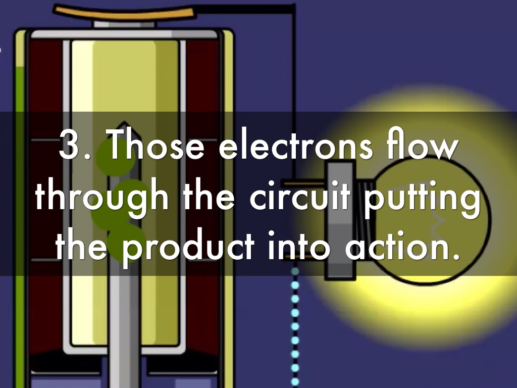 Batteries by Shelby Bassett