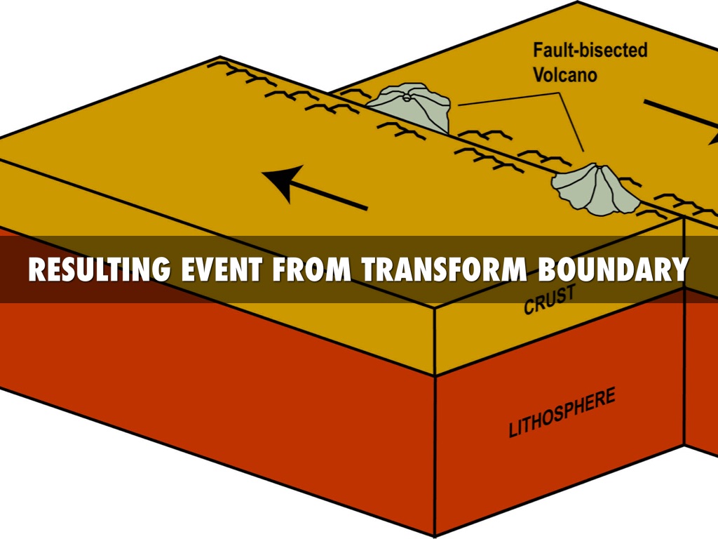 Major Types Of Plate Boundaries by 87106