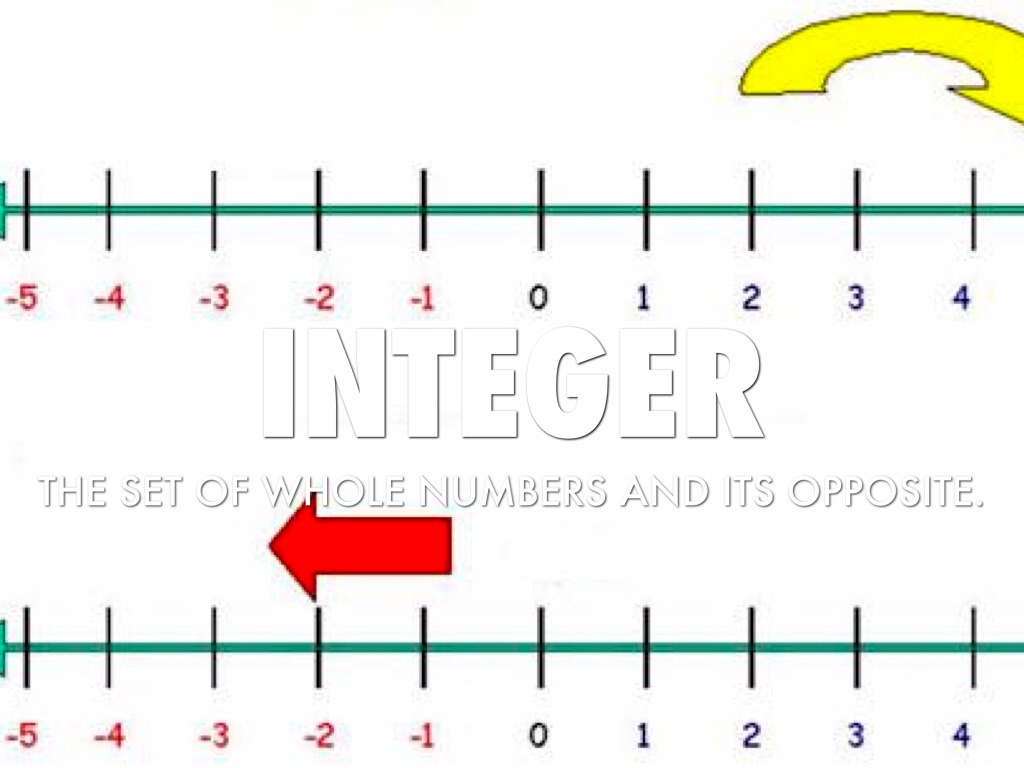 Math Vocabulary List 7/8 by monge.alex