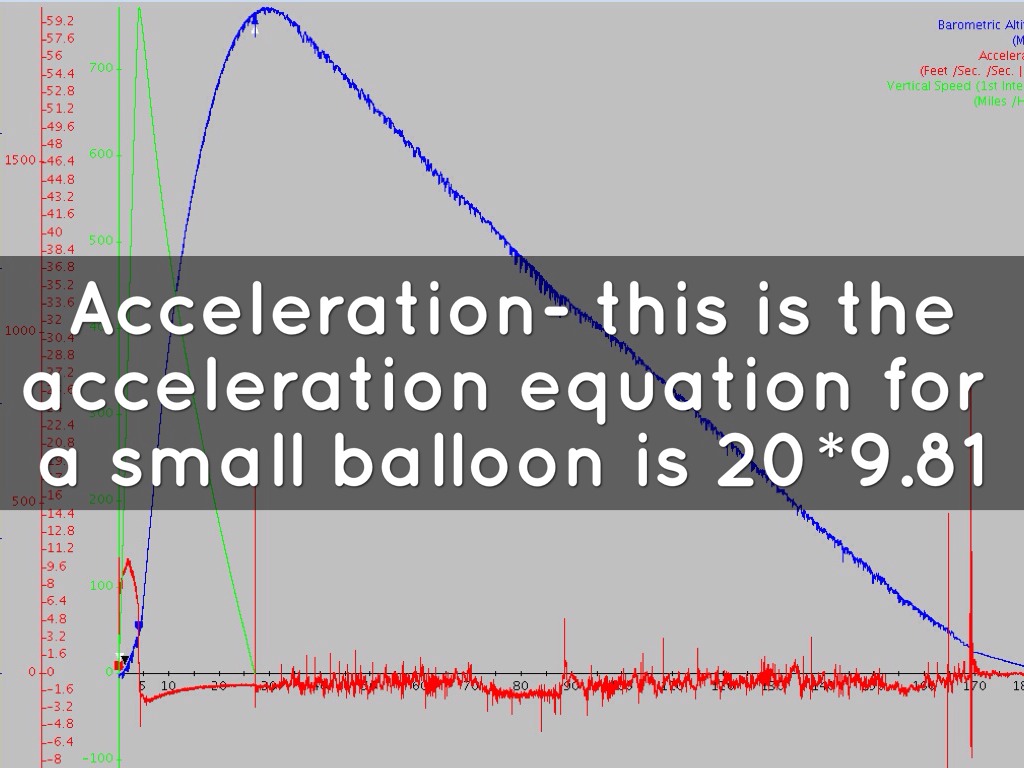 Hot Air Balloon by Garret ehlert