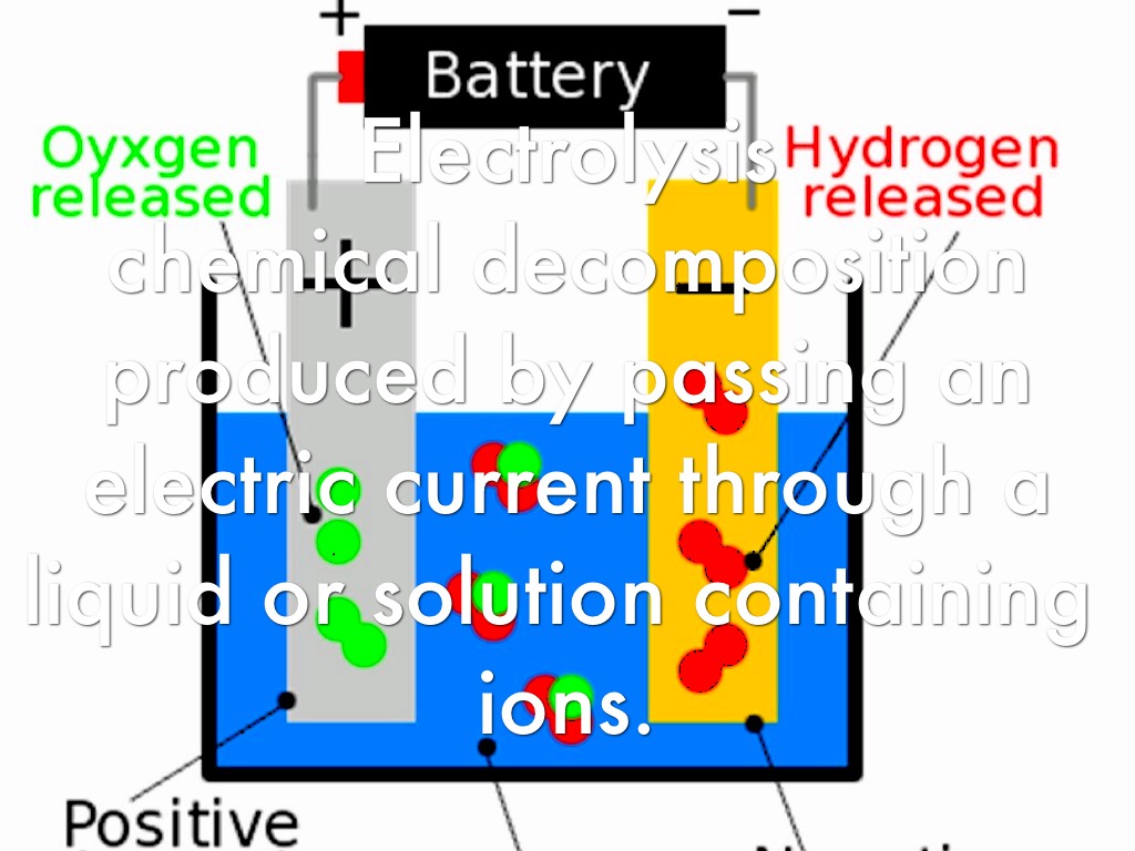Electrochemistry Project Fff by cheerflyer1021