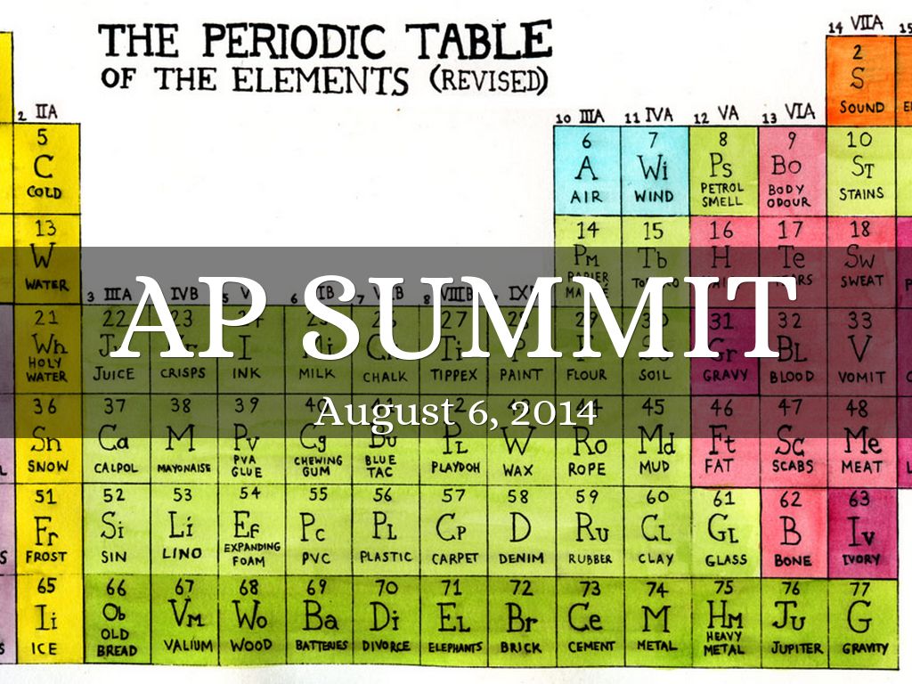 AP SUMMIT