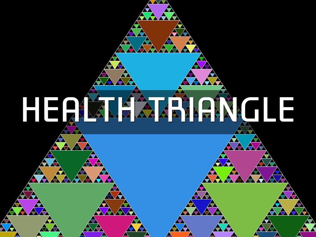 3 Components of the Health Triangle by meira.borsody