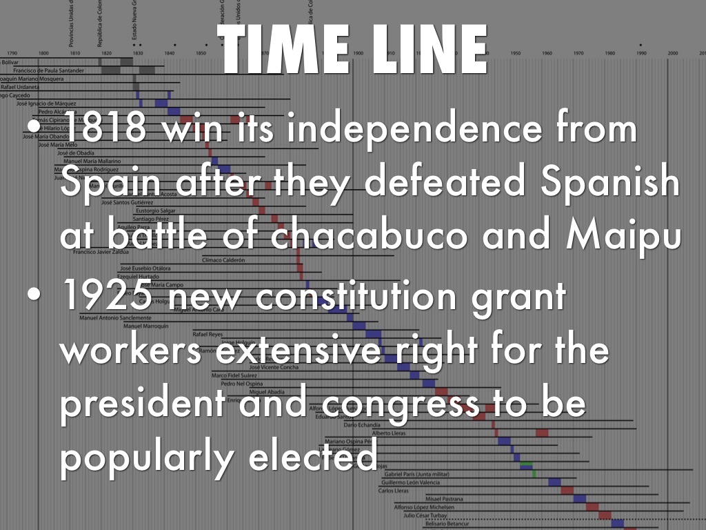 Chile by Aaron Slettebak