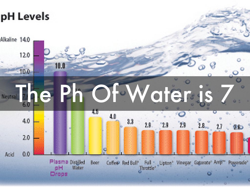 Chemical properties Of water by Leo Chavez