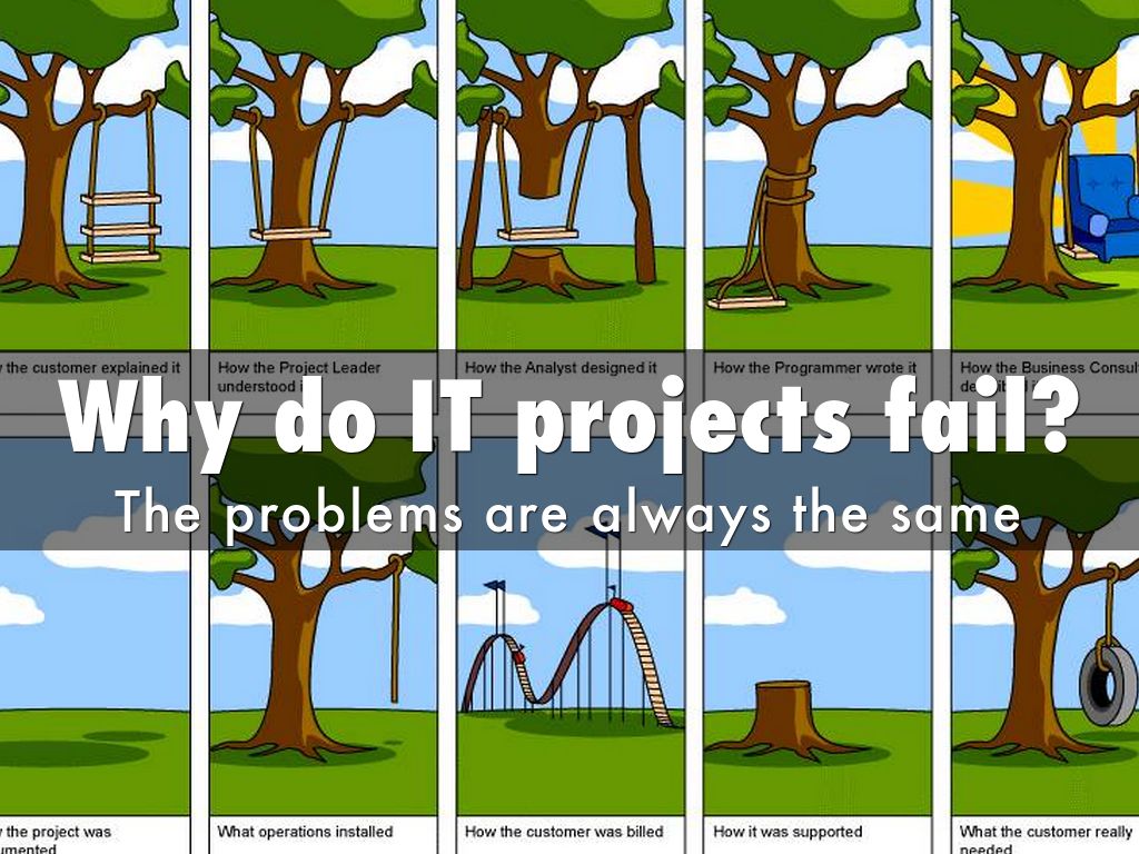 Why project. Project fail. Programs fail.