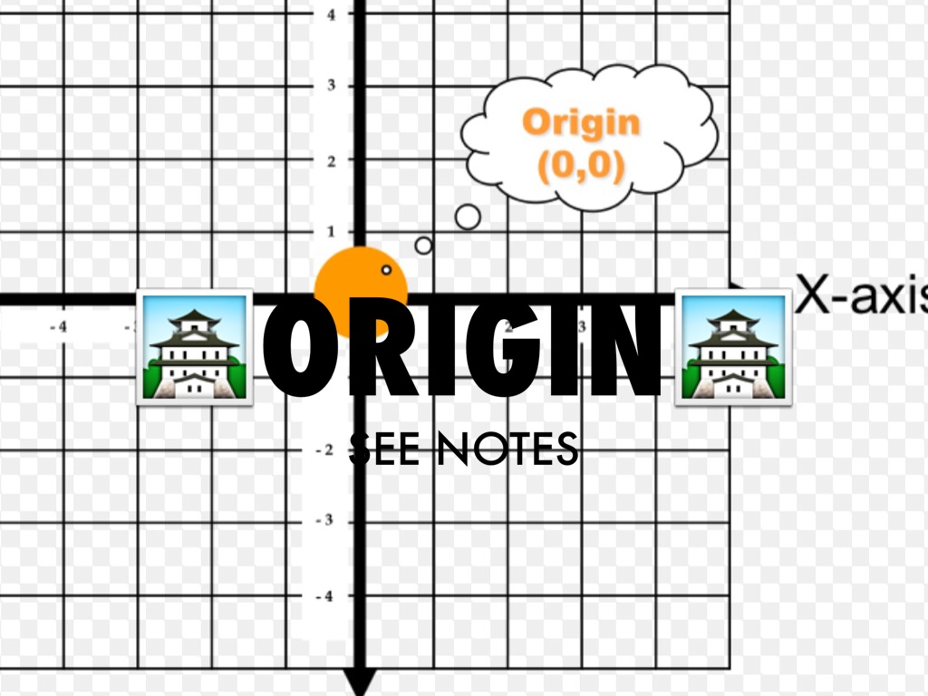 Origin Non Example Math ️📖Math Vocab📖 ️ by Chaya Flanders