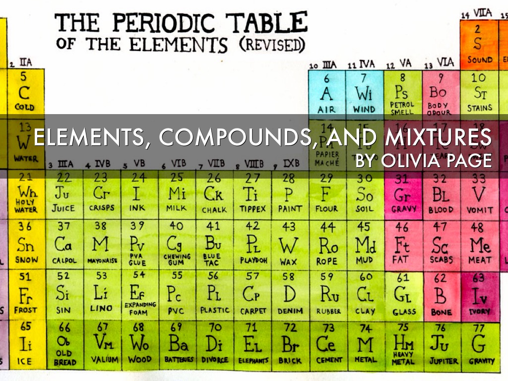 Elements, Compounds, And Mixtures by Olivia Page
