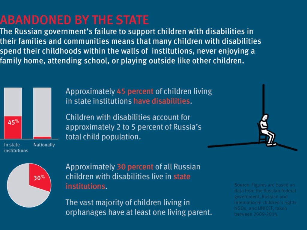 Russian Human Rights Special Needs By Belle Craighead