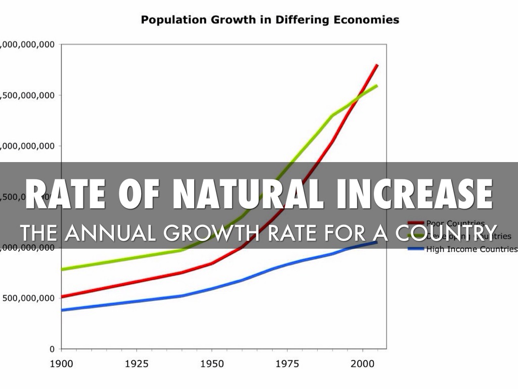 rate-of-natural-increase-tesfay-hailey-by-hailey