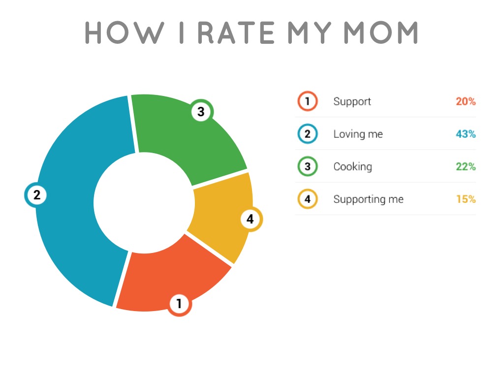 Things I Learned From Mom