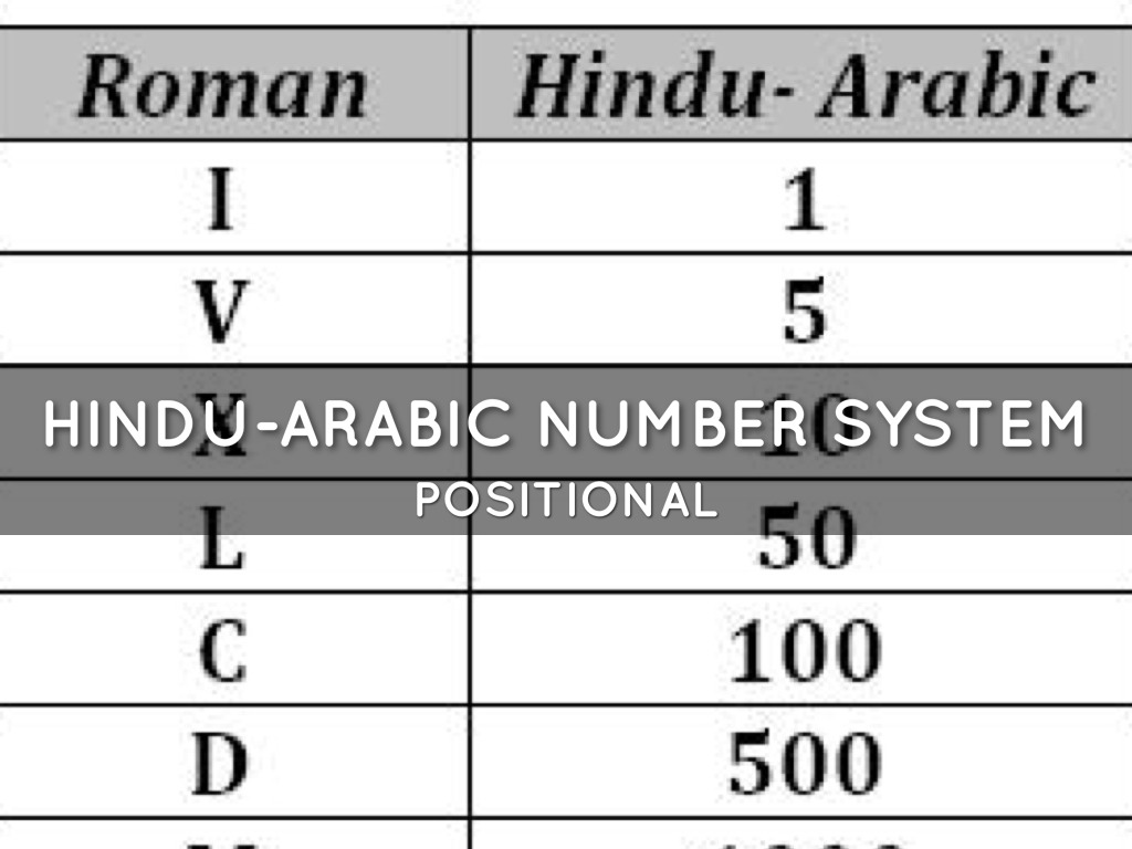 1 9 The Hindu Arabic Numeral System Arabic Numerals PSTJR 1 9 The Hindu Arabic Numeral System Arabic Numerals PSTJR